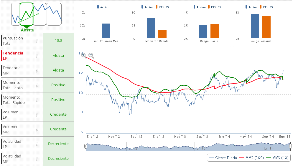 telefonica indicadores tecnicos